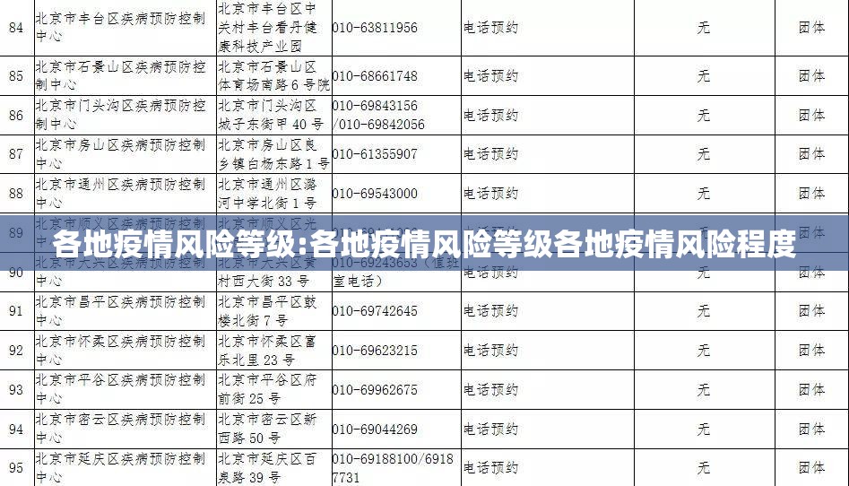 各地疫情风险等级:各地疫情风险等级各地疫情风险程度