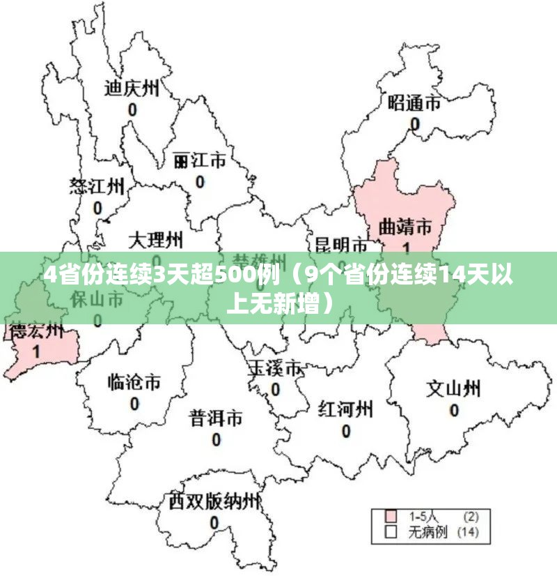 4省份连续3天超500例（9个省份连续14天以上无新增）