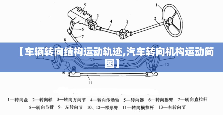 【车辆转向结构运动轨迹,汽车转向机构运动简图】