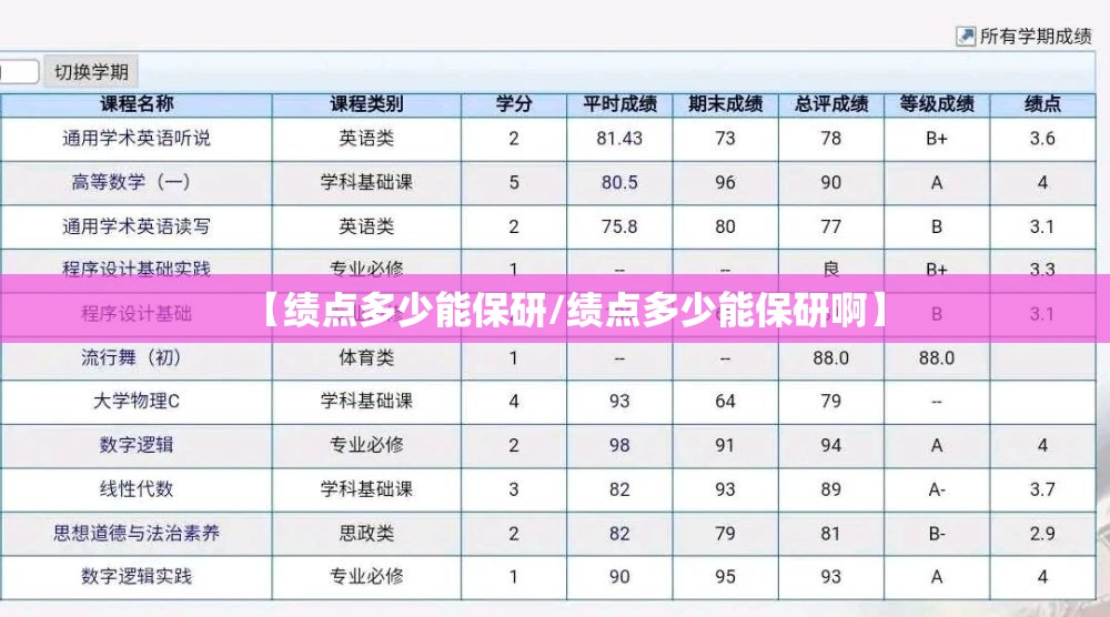 【绩点多少能保研/绩点多少能保研啊】