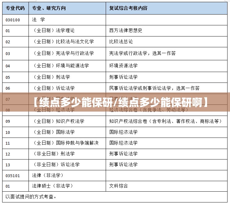 【绩点多少能保研/绩点多少能保研啊】