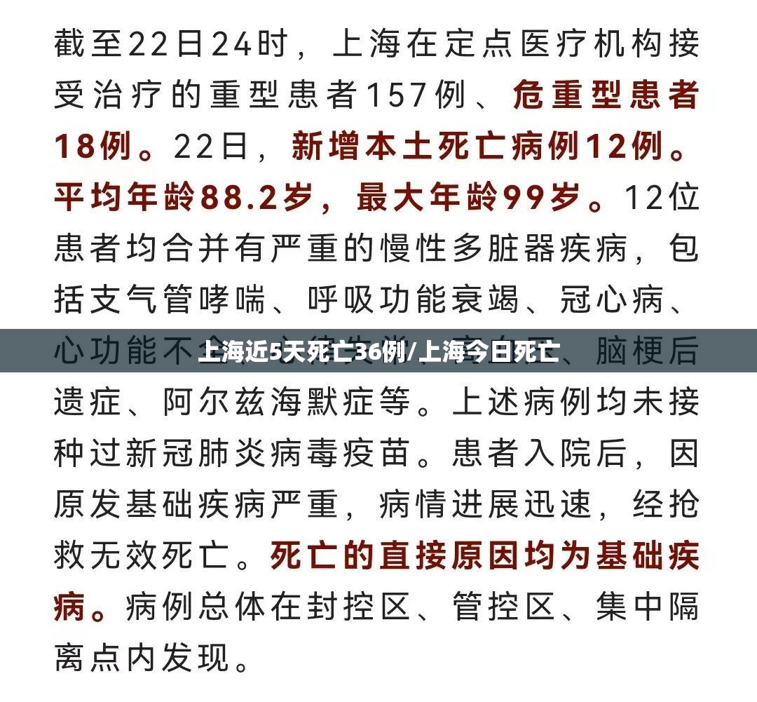 上海近5天死亡36例/上海今日死亡