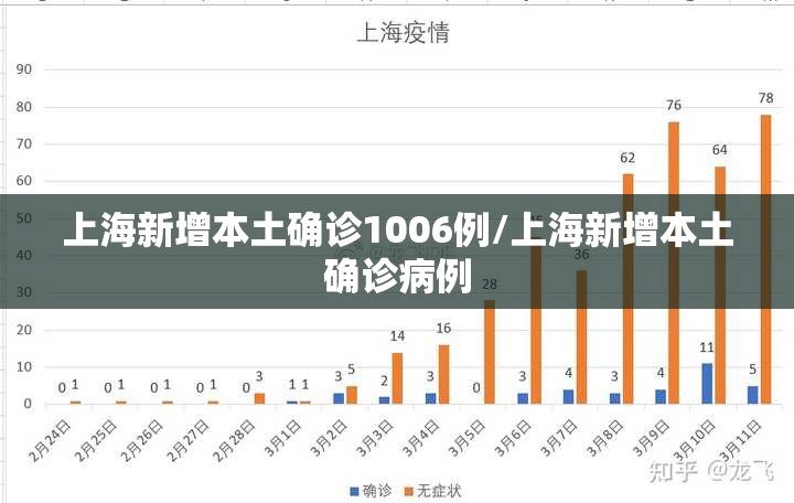上海新增本土确诊1006例/上海新增本土确诊病例