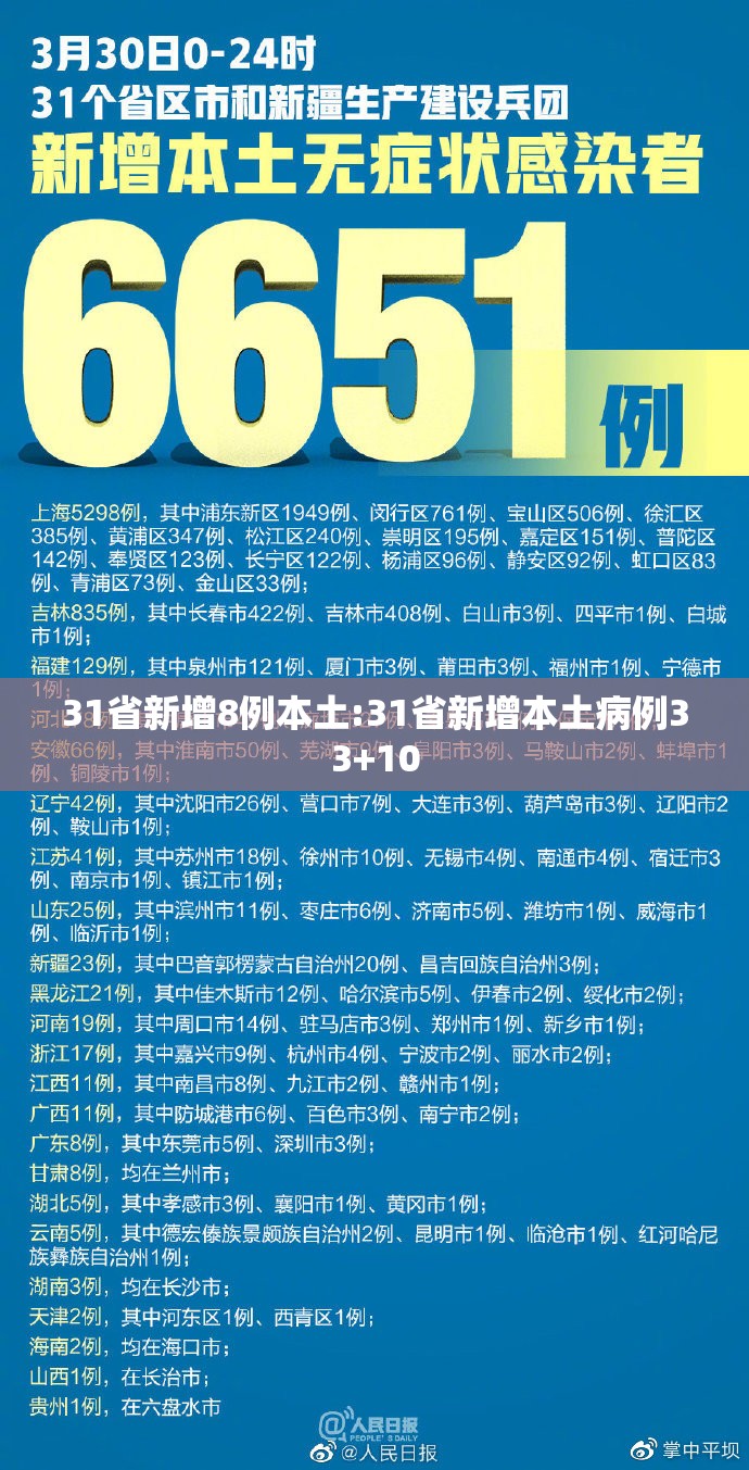 31省新增8例本土:31省新增本土病例33+10