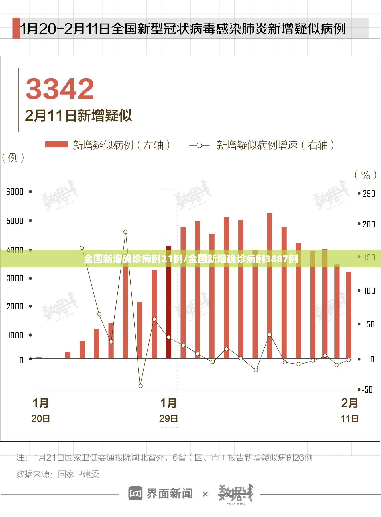 全国新增确诊病例21例/全国新增确诊病例3887例
