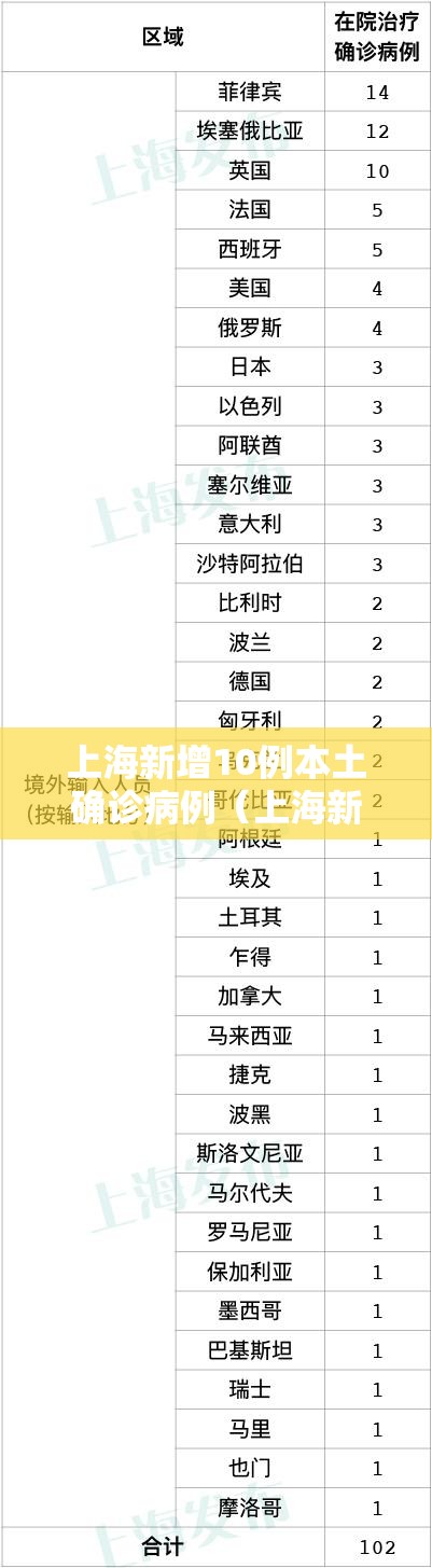 上海新增10例本土确诊病例（上海新增本土病例行动轨迹）