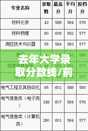 去年大学录取分数线/前年录取分数线
