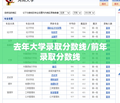 去年大学录取分数线/前年录取分数线