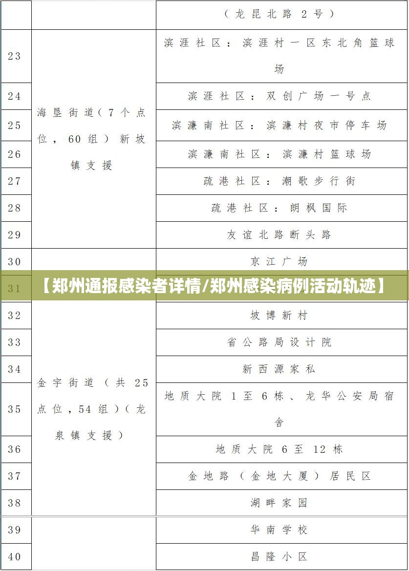 【郑州通报感染者详情/郑州感染病例活动轨迹】