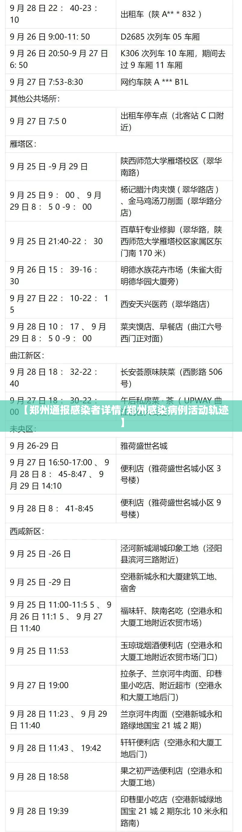 【郑州通报感染者详情/郑州感染病例活动轨迹】