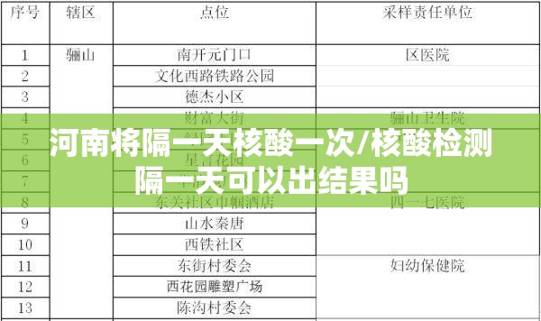 河南将隔一天核酸一次/核酸检测隔一天可以出结果吗