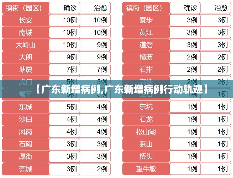 【广东新增病例,广东新增病例行动轨迹】