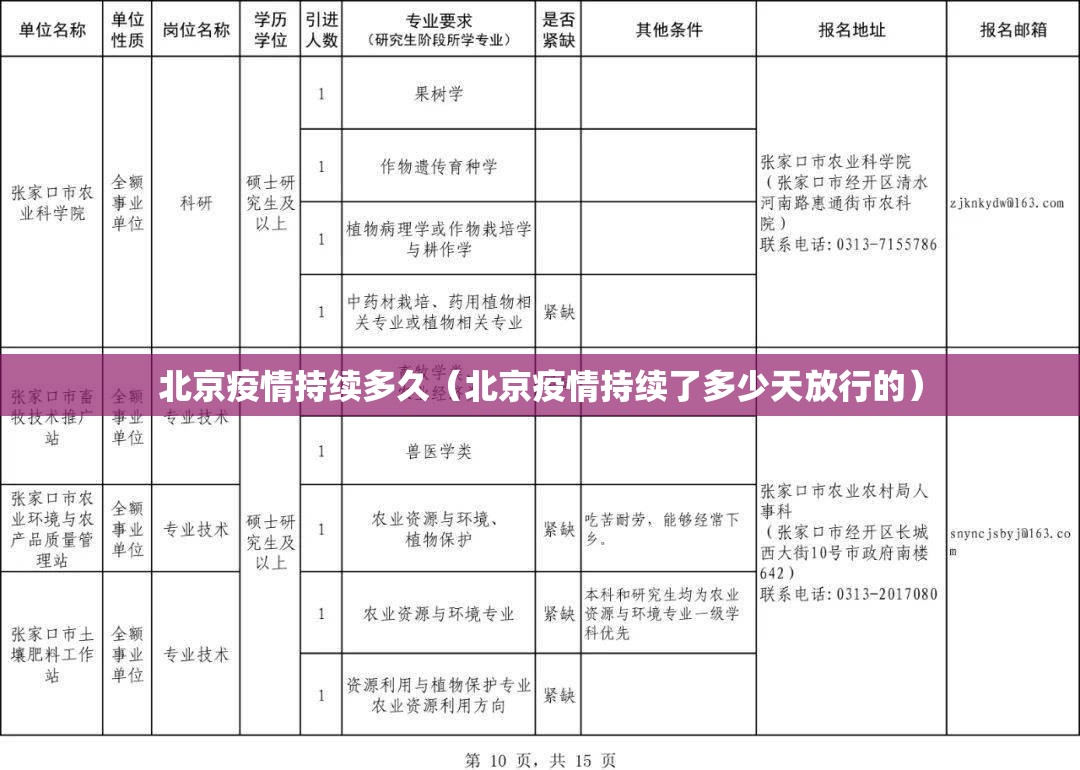 北京疫情持续多久（北京疫情持续了多少天放行的）