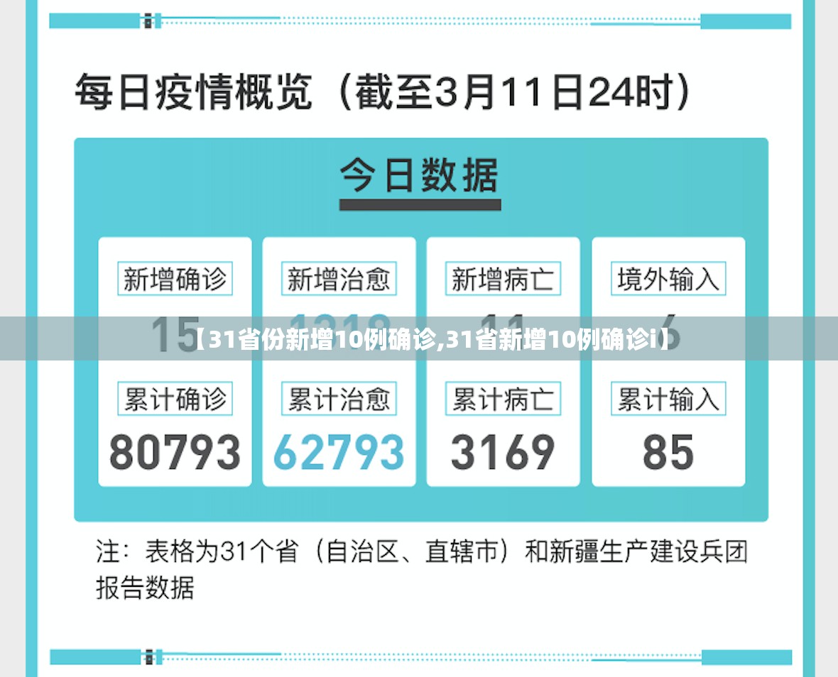 【31省份新增10例确诊,31省新增10例确诊i】