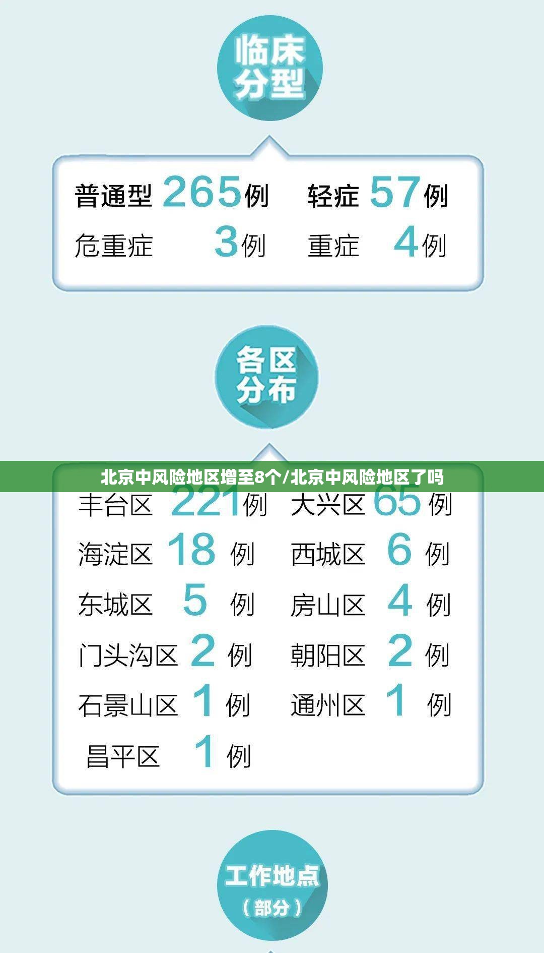 北京中风险地区增至8个/北京中风险地区了吗