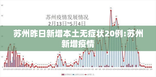 苏州昨日新增本土无症状20例:苏州新增疫情