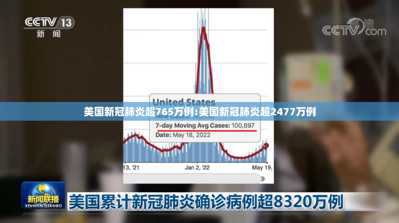 美国新冠肺炎超765万例:美国新冠肺炎超2477万例