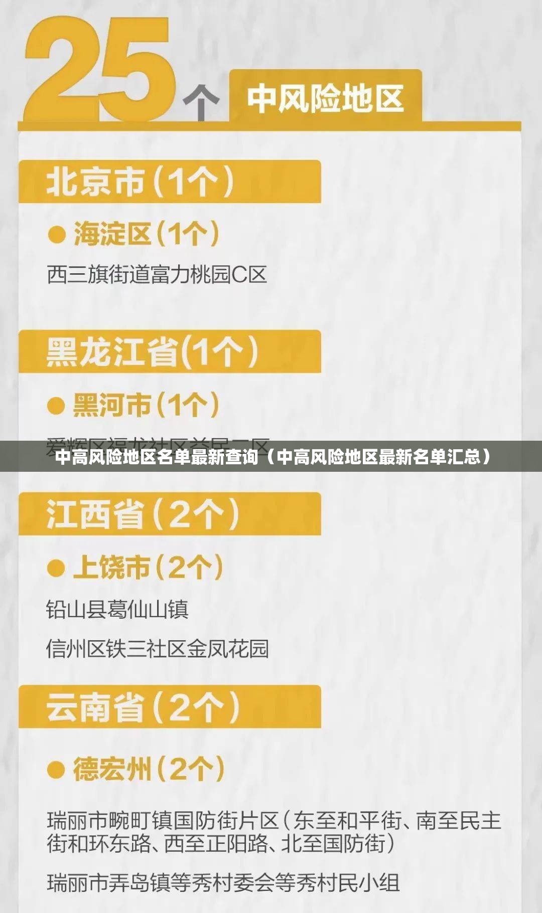 中高风险地区名单最新查询（中高风险地区最新名单汇总）