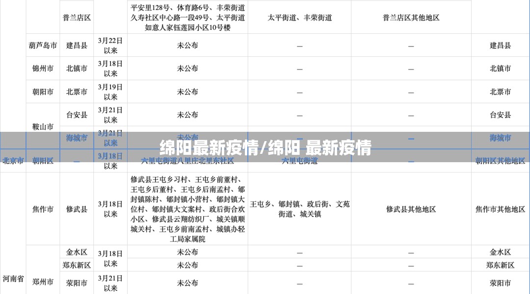 绵阳最新疫情/绵阳 最新疫情