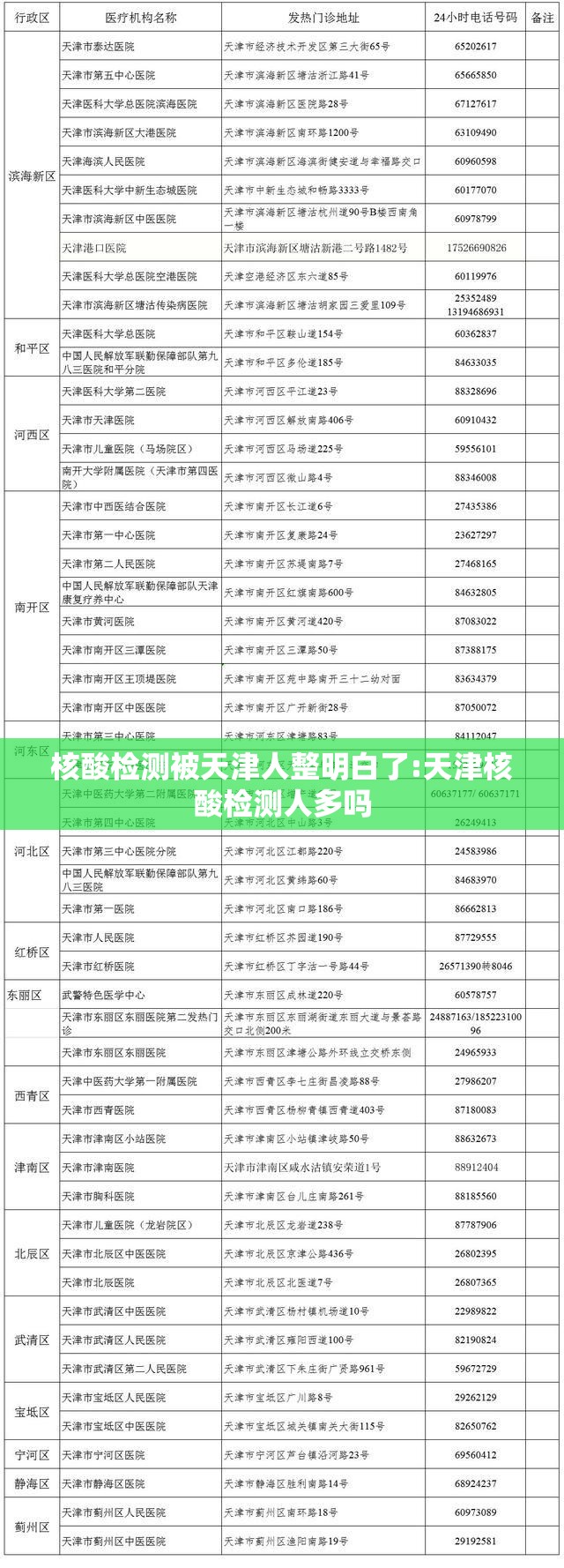 核酸检测被天津人整明白了:天津核酸检测人多吗