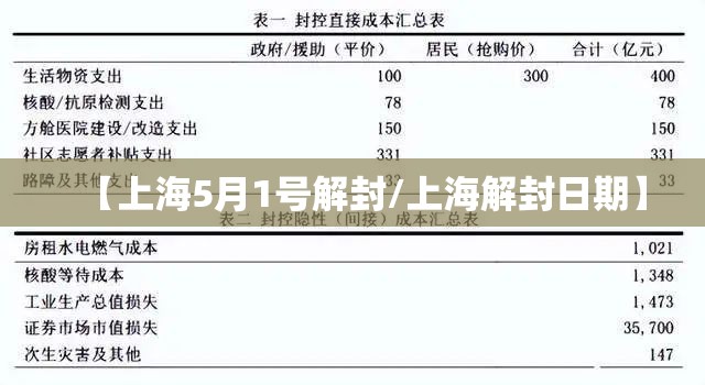 【上海5月1号解封/上海解封日期】