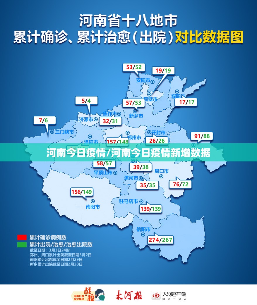 河南今日疫情/河南今日疫情新增数据