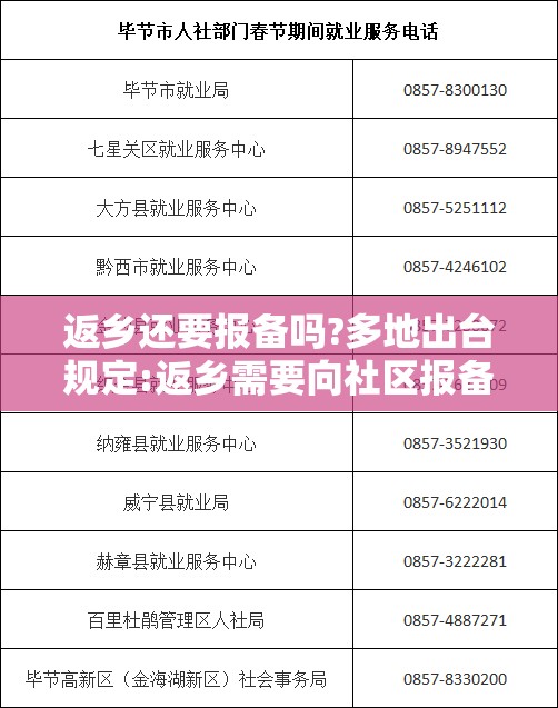 返乡还要报备吗?多地出台规定:返乡需要向社区报备吗