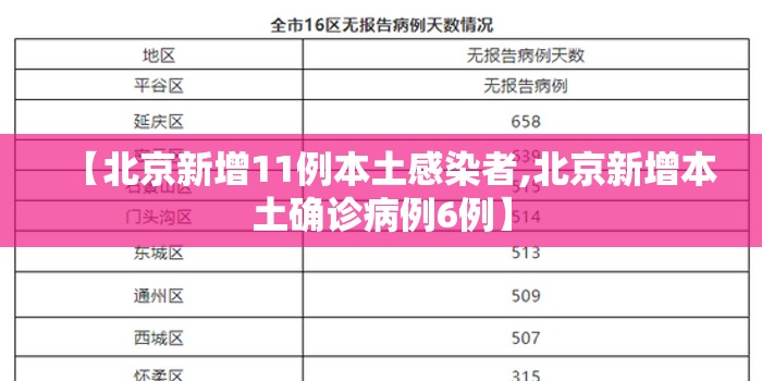 【北京新增11例本土感染者,北京新增本土确诊病例6例】