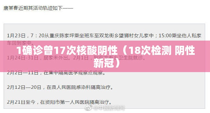 1确诊曾17次核酸阴性（18次检测 阴性 新冠）