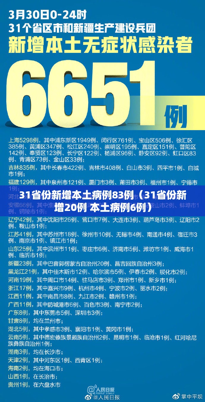 31省份新增本土病例83例（31省份新增20例 本土病例6例）