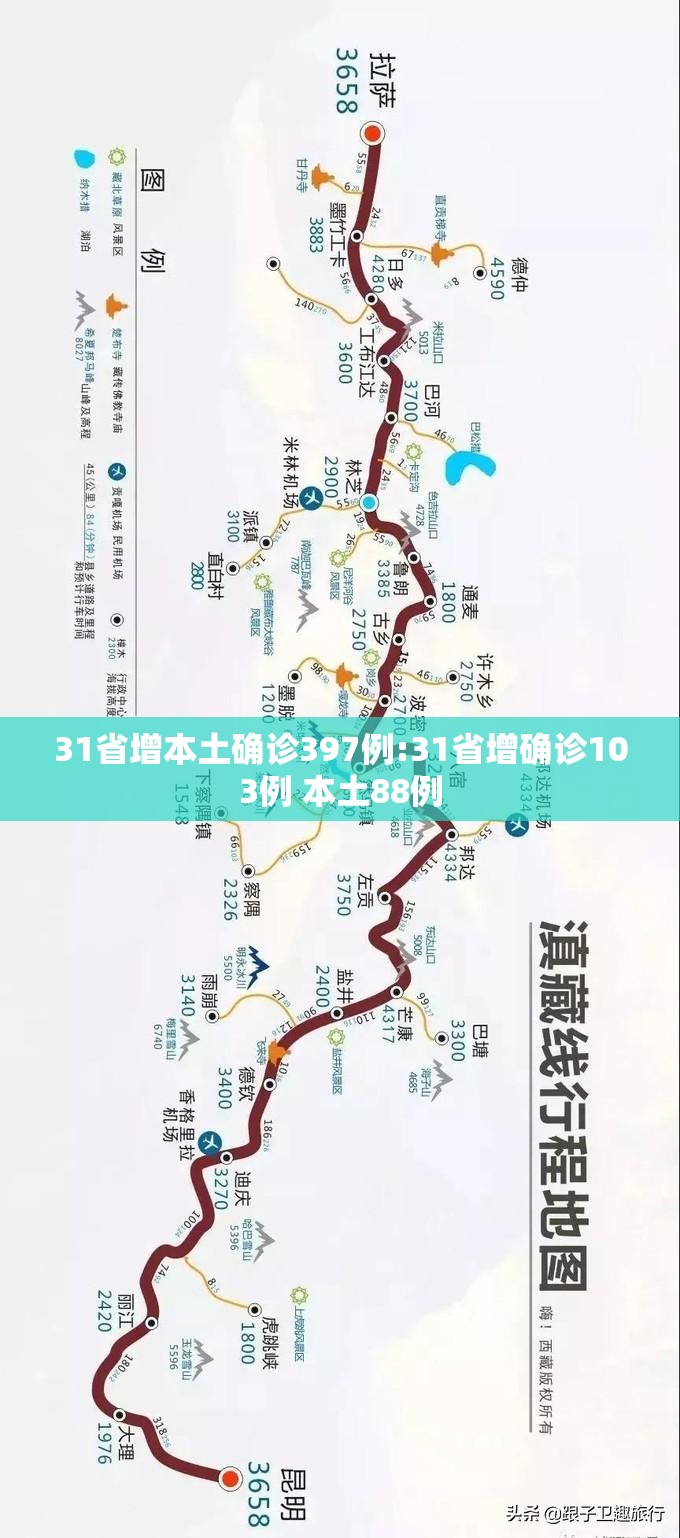 31省增本土确诊397例:31省增确诊103例 本土88例