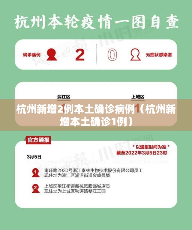 杭州新增2例本土确诊病例（杭州新增本土确诊1例）