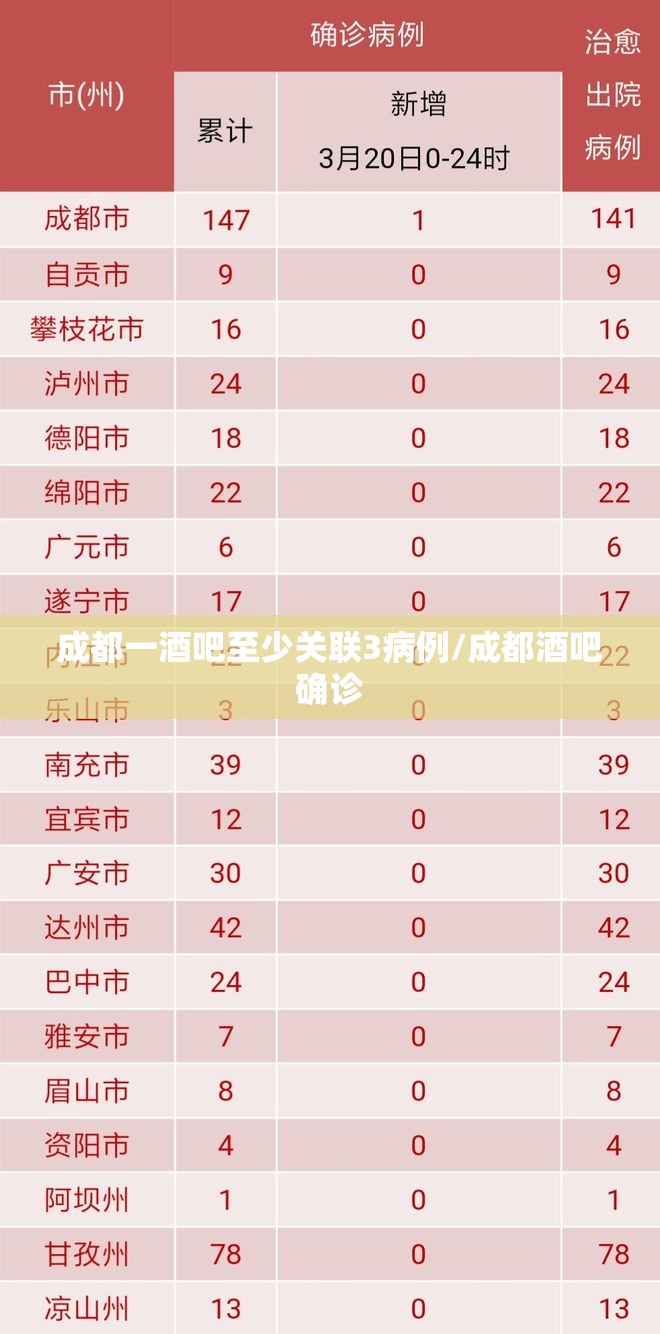 成都一酒吧至少关联3病例/成都酒吧确诊