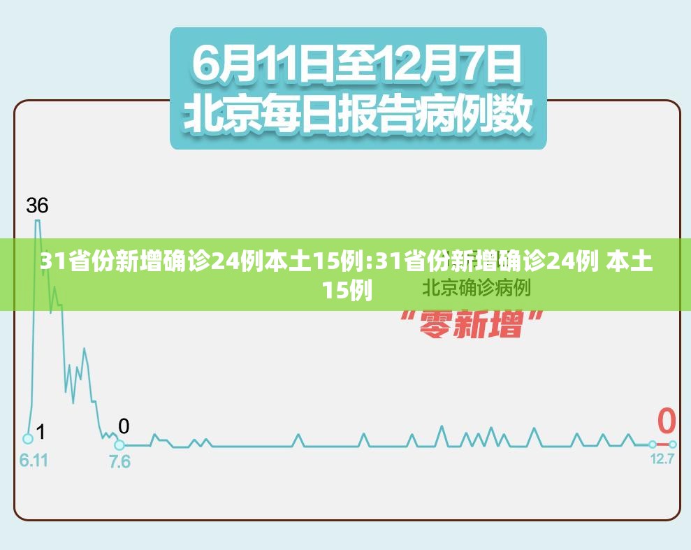 31省份新增确诊24例本土15例:31省份新增确诊24例 本土15例