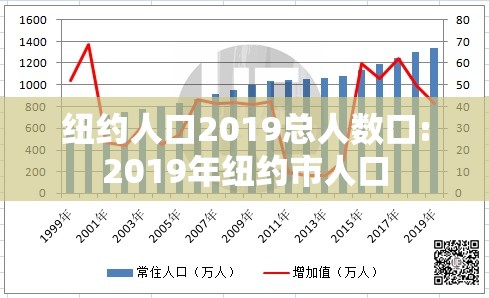 纽约人口2019总人数口:2019年纽约市人口