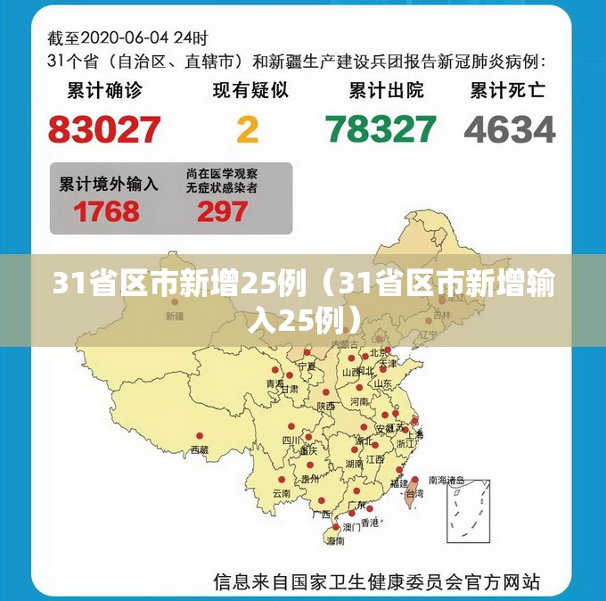 31省区市新增25例（31省区市新增输入25例）