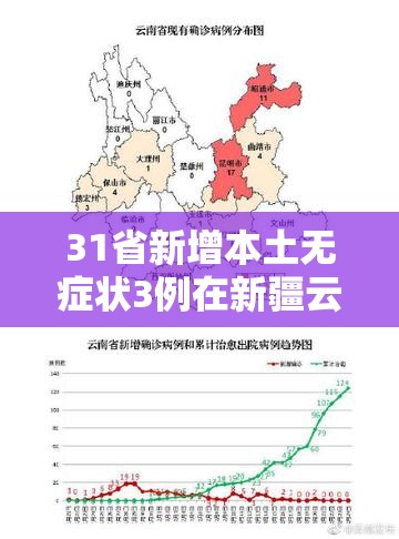 31省新增本土无症状3例在新疆云南:31省新增7例本土确诊均在云南