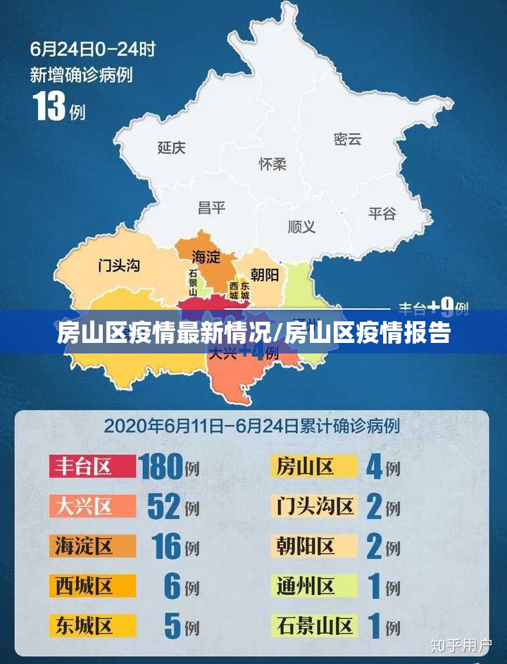 房山区疫情最新情况/房山区疫情报告