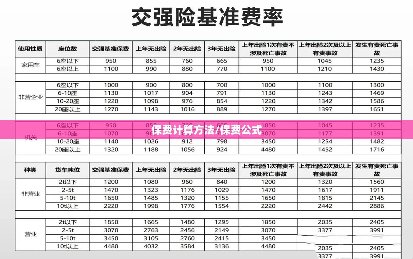 保费计算方法/保费公式