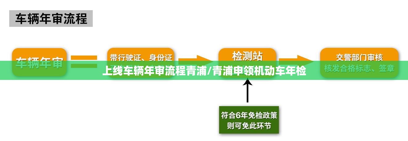 上线车辆年审流程青浦/青浦申领机动车年检