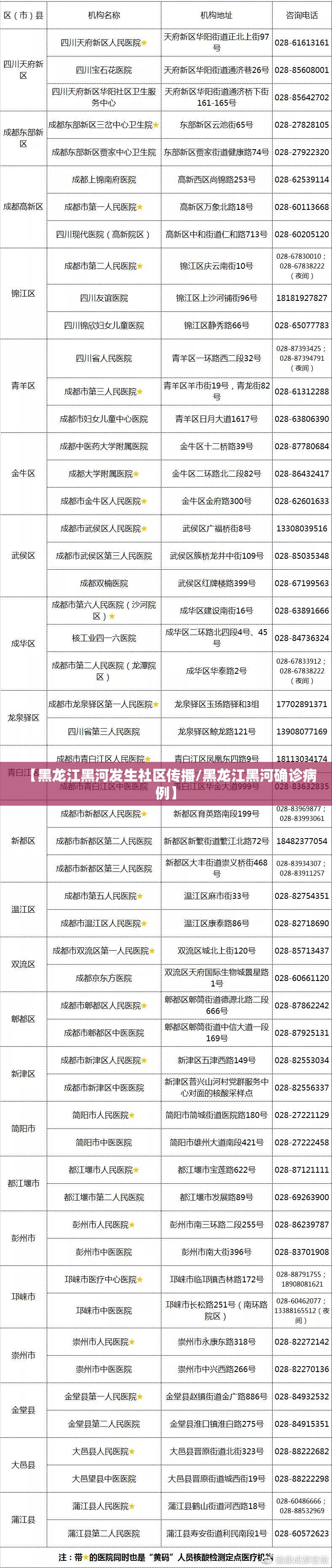 【黑龙江黑河发生社区传播/黑龙江黑河确诊病例】