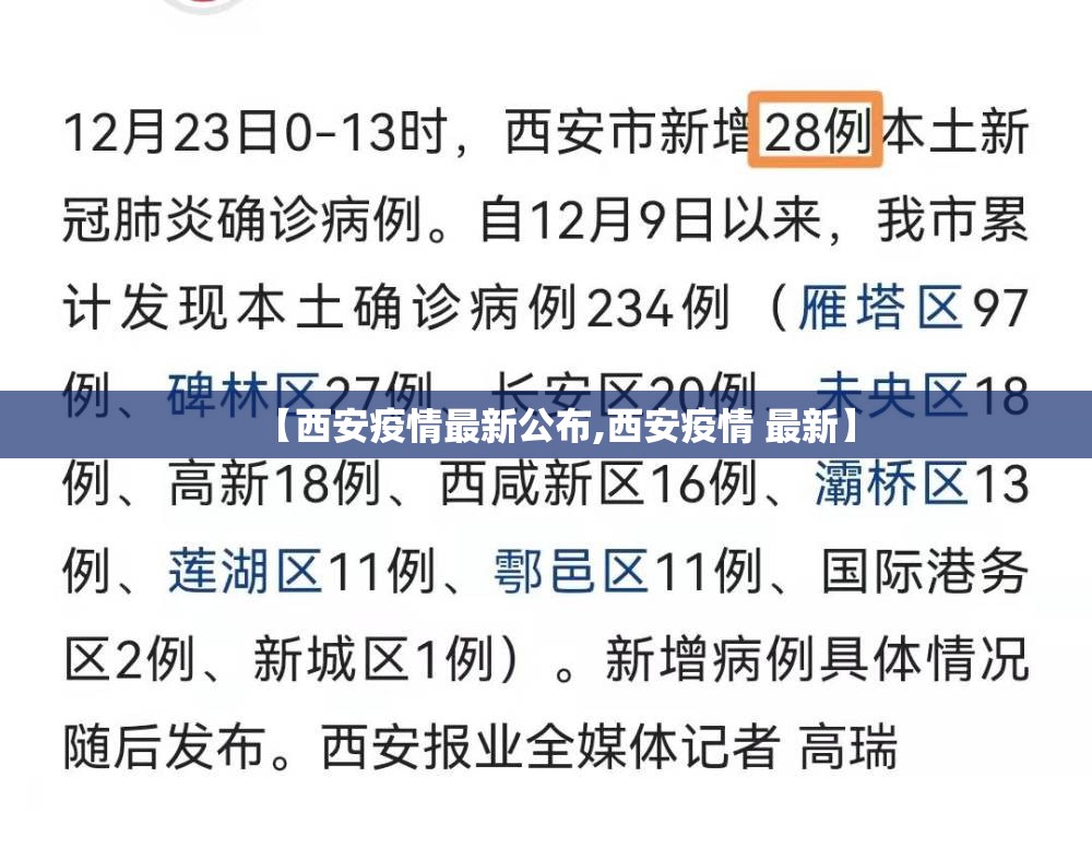 【西安疫情最新公布,西安疫情 最新】