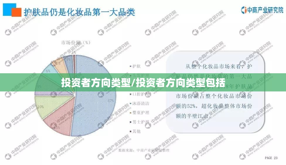 投资者方向类型/投资者方向类型包括