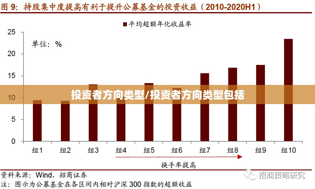 投资者方向类型/投资者方向类型包括