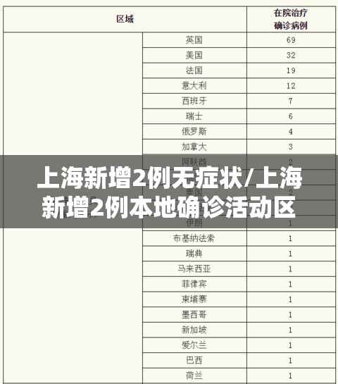 上海新增2例无症状/上海新增2例本地确诊活动区域