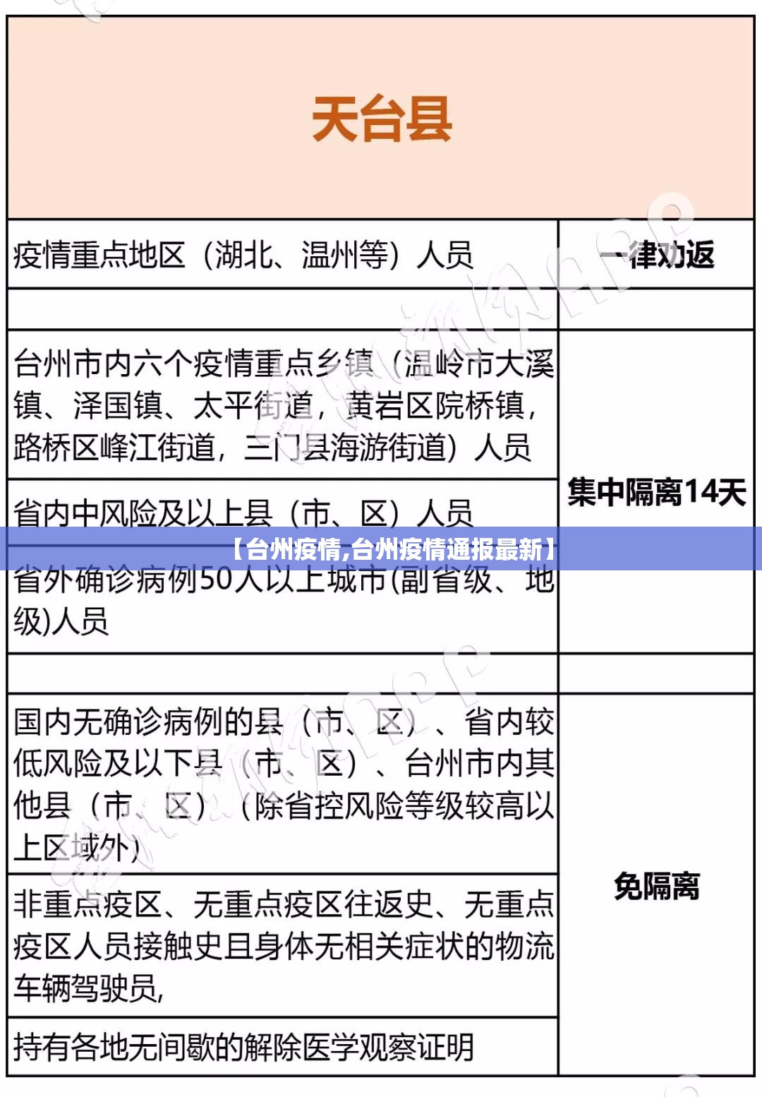 【台州疫情,台州疫情通报最新】