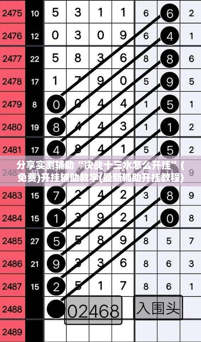 分享实测辅助“决战十三水怎么开挂”(免费)开挂辅助教学(最新辅助开挂教程)