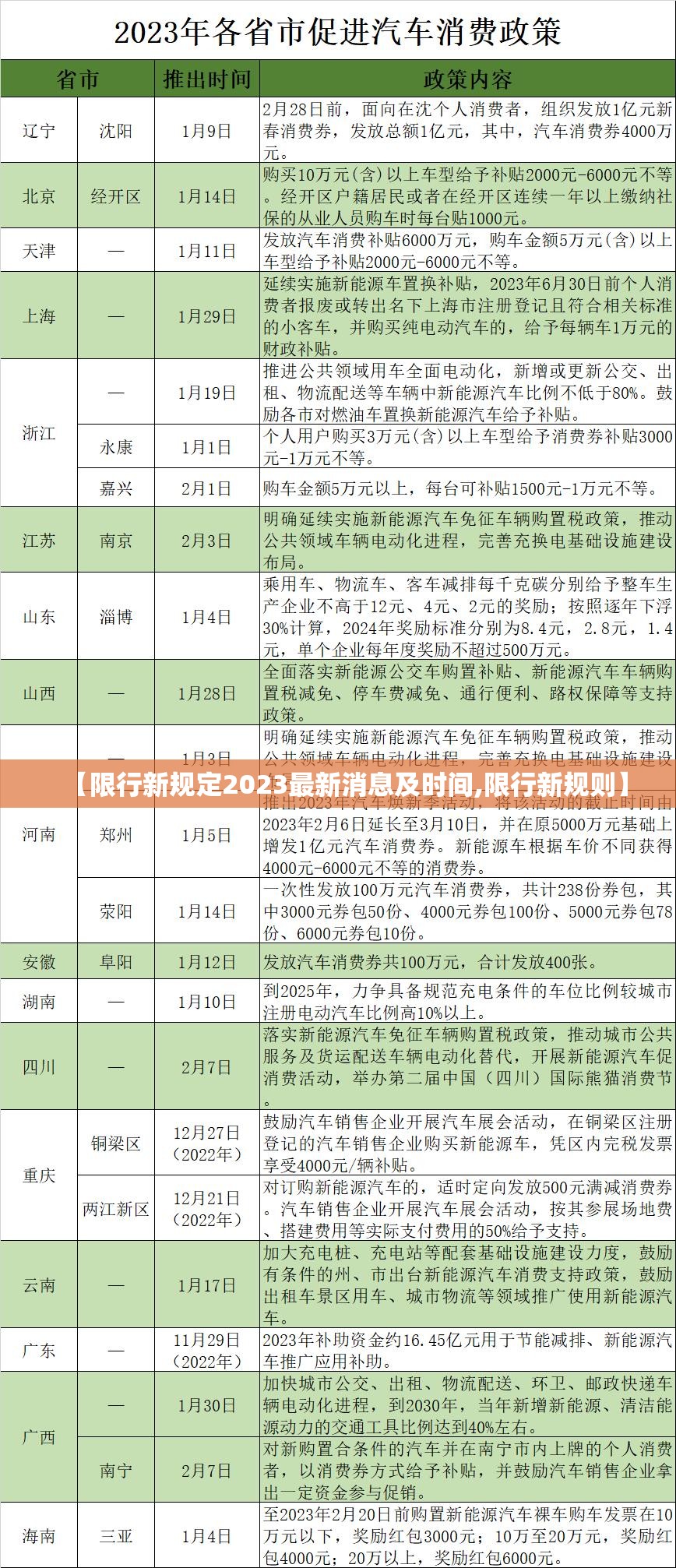 【限行新规定2023最新消息及时间,限行新规则】