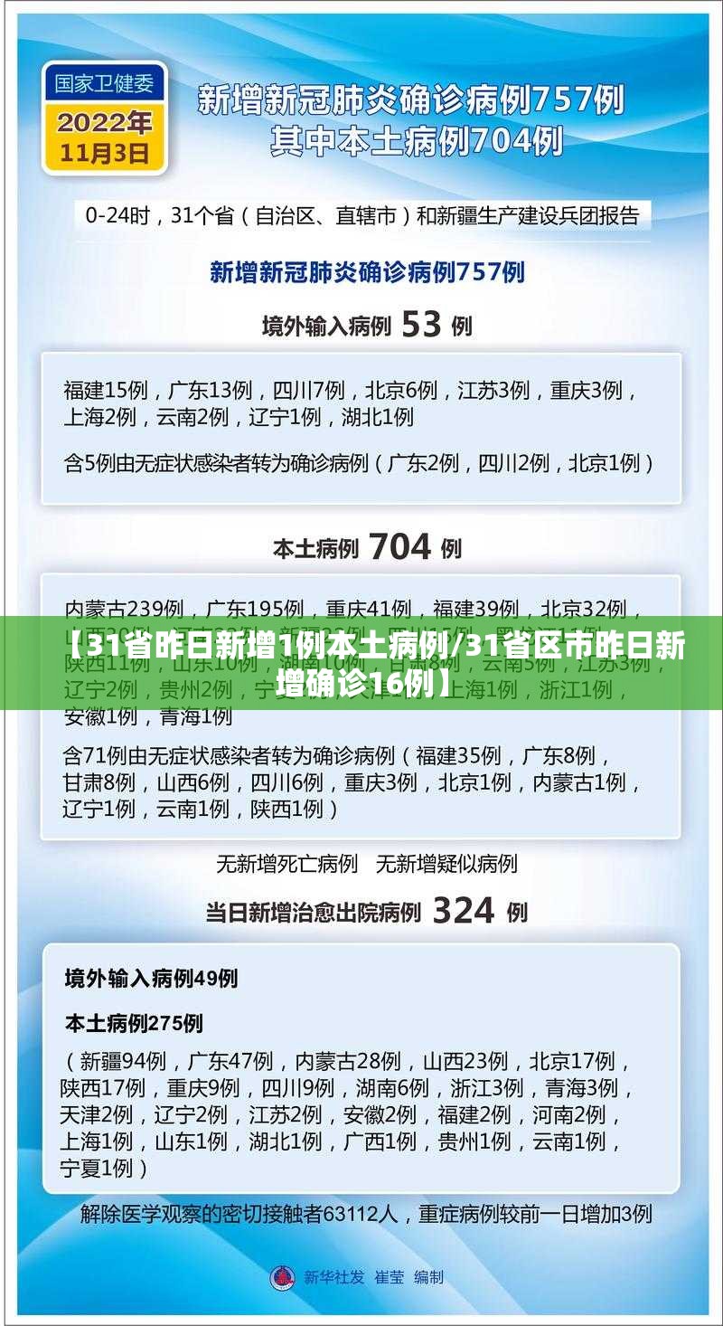 【31省昨日新增1例本土病例/31省区市昨日新增确诊16例】