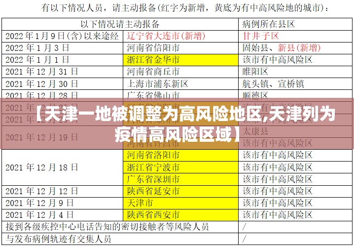 【天津一地被调整为高风险地区,天津列为疫情高风险区域】